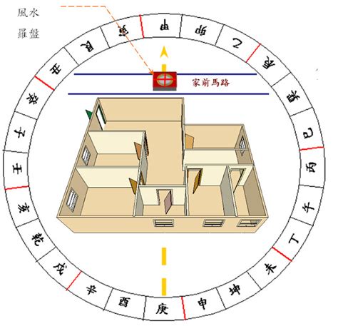 座向 風水|【房屋座向風水】認識房屋座向風水：坐南朝北財位佈置指南，提。